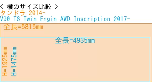 #タンドラ 2014- + V90 T8 Twin Engin AWD Inscription 2017-